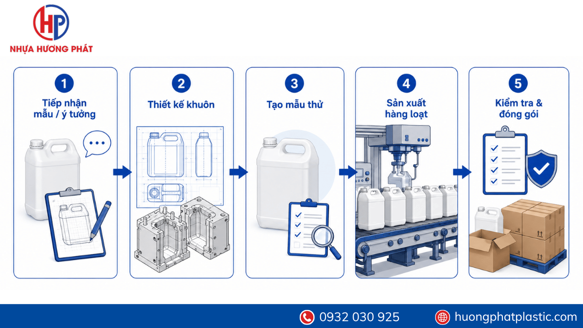 Quy trình gia công và sản xuất can nhựa theo mẫu chuyên nghiệp