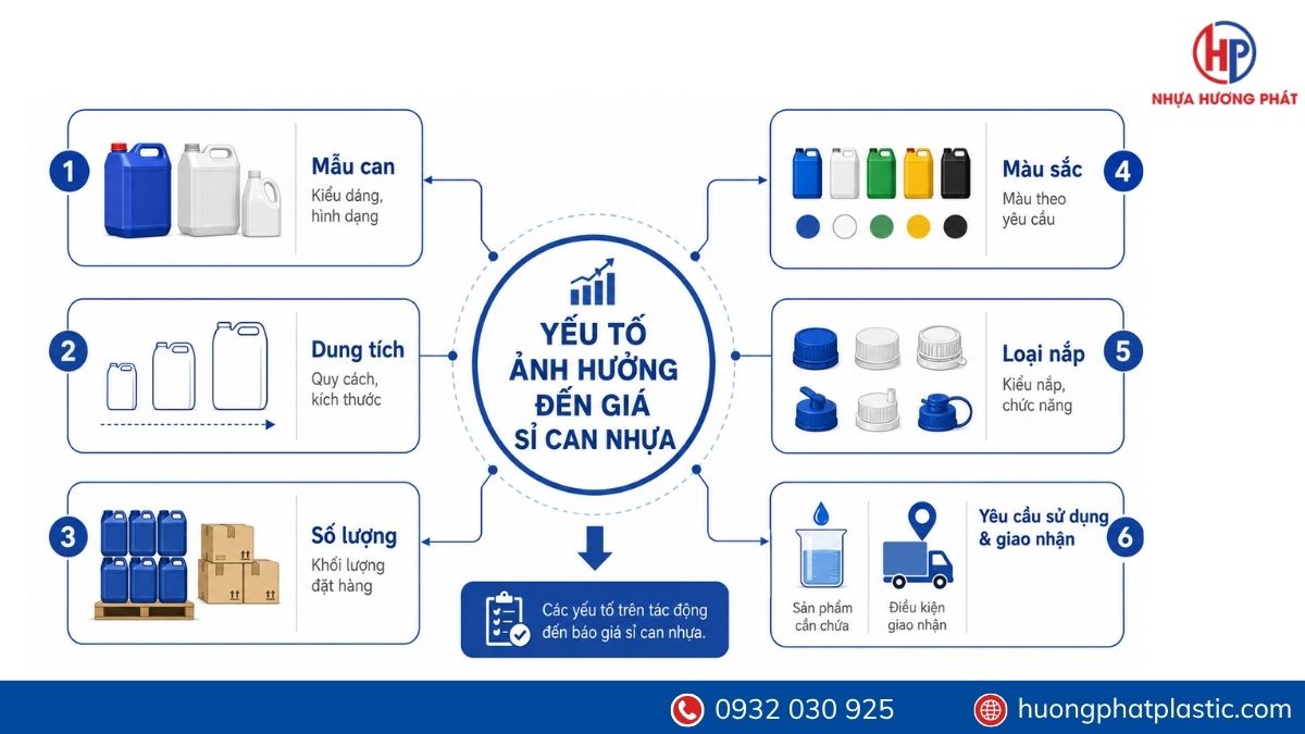 Các yếu tố ảnh hưởng đến giá sỉ can nhựa