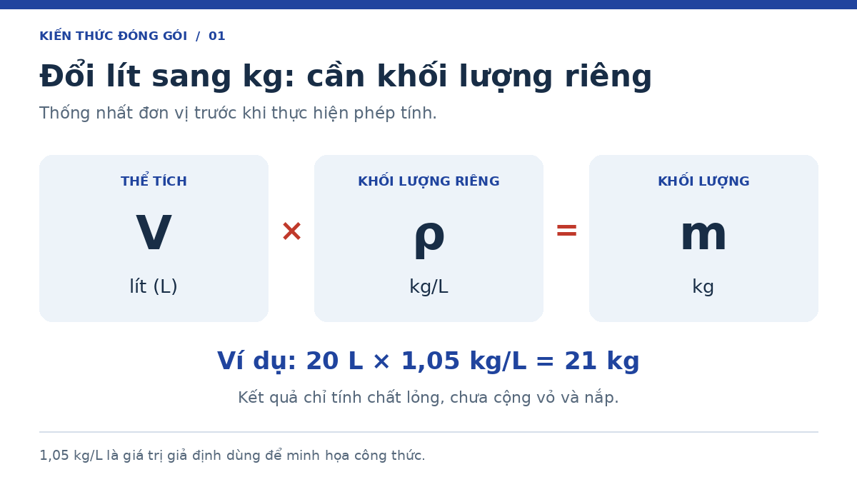 Công thức đổi lít sang kg theo khối lượng riêng của chất lỏng